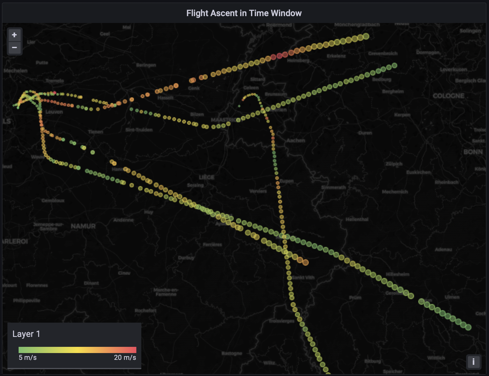 Final visualization with multiple flight ascents