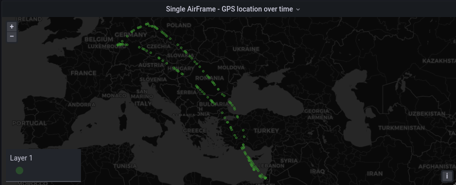 Single airframe geopoints vs time