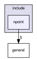/var/www/src/MobilityDB.develop/include/npoint