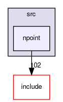 /var/www/src/MobilityDB.develop/src/npoint