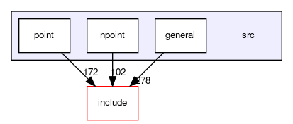 /var/www/src/MobilityDB.develop/src