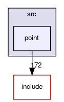 /var/www/src/MobilityDB.develop/src/point