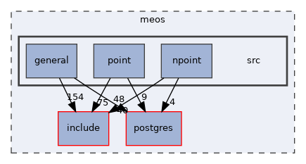 /home/esteban/src/MobilityDB/meos/src