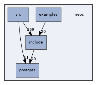 /home/esteban/src/MobilityDB/meos
