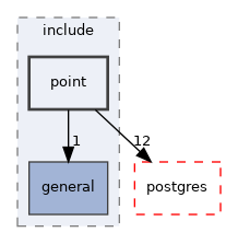 /home/esteban/src/MobilityDB/meos/include/point