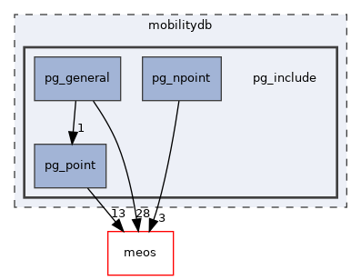 /home/esteban/src/MobilityDB/mobilitydb/pg_include