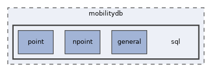 /home/esteban/src/MobilityDB/mobilitydb/sql