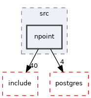 /home/esteban/src/MobilityDB/meos/src/npoint