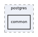 /home/esteban/src/MobilityDB/meos/postgres/common