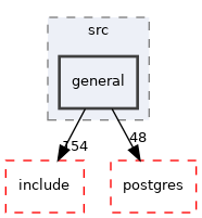 /home/esteban/src/MobilityDB/meos/src/general