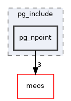 /home/esteban/src/MobilityDB/mobilitydb/pg_include/pg_npoint