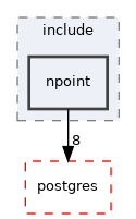 /home/esteban/src/MobilityDB/meos/include/npoint