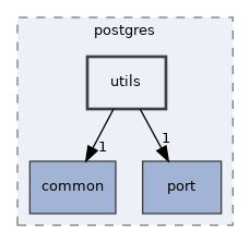 /home/esteban/src/MobilityDB/meos/postgres/utils