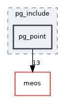 /home/esteban/src/MobilityDB/mobilitydb/pg_include/pg_point
