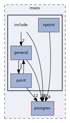 /home/esteban/src/MobilityDB/meos/include