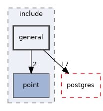 /home/esteban/src/MobilityDB/meos/include/general