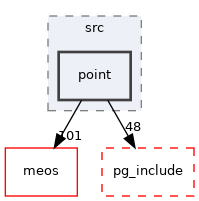 /home/esteban/src/MobilityDB/mobilitydb/src/point