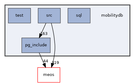 /home/esteban/src/MobilityDB/mobilitydb