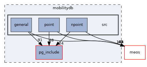 /home/esteban/src/MobilityDB/mobilitydb/src
