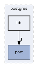 /home/esteban/src/MobilityDB/meos/postgres/lib