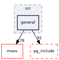 /home/esteban/src/MobilityDB/mobilitydb/src/general