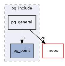 /home/esteban/src/MobilityDB/mobilitydb/pg_include/pg_general