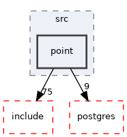 /home/esteban/src/MobilityDB/meos/src/point