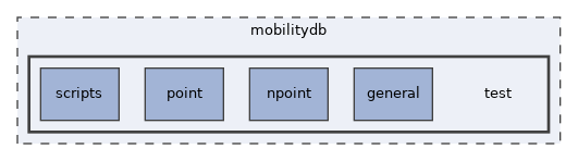 /home/esteban/src/MobilityDB/mobilitydb/test