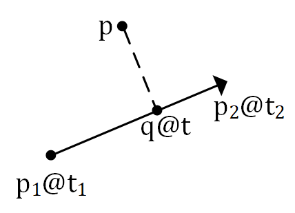 Adding a turning point for distance(tpoint, point)